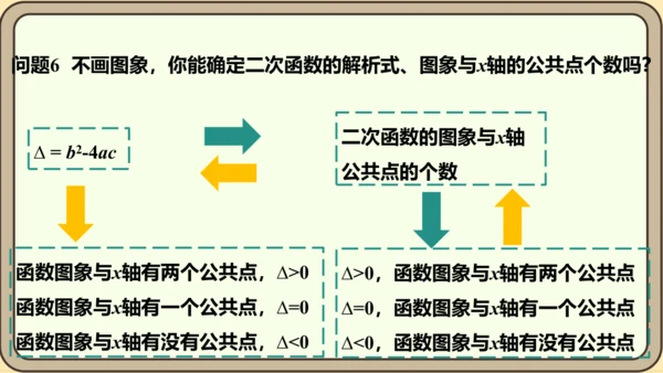 人教版数学九年级上册22.2  二次函数和一元二次方程课件（共55张PPT）