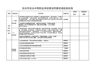 钦州市民办中等职业学校筹设同意现场验收标准