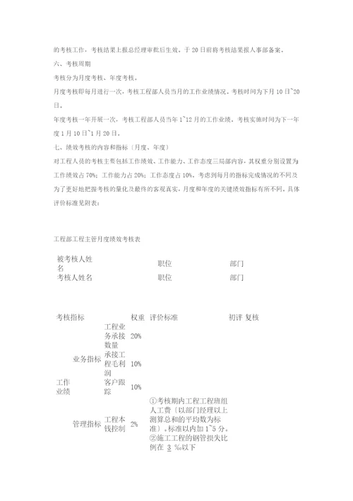 工程项目部绩效考核方案概述document13页