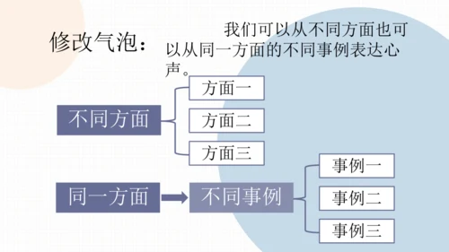 【六上课件】习作：围绕中心意思写