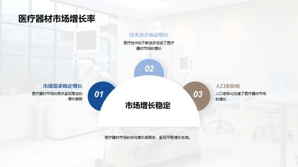 医疗器材市场全视角