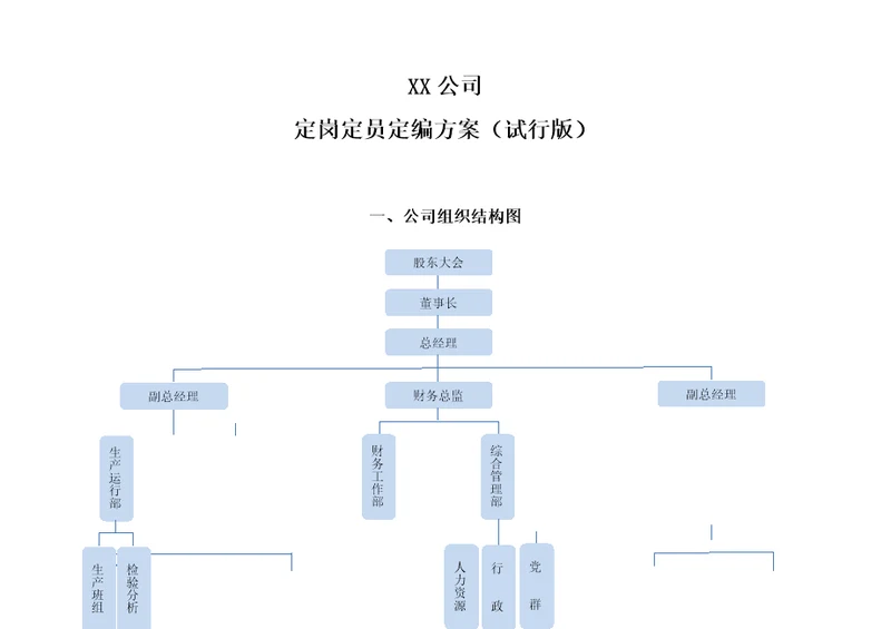 公司定岗定员定编方案