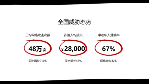 黑白卡通简约扁平插画社区网络安全防御指南PPT模板