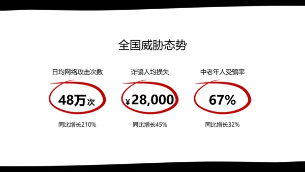 黑白卡通简约扁平插画社区网络安全防御指南PPT模板