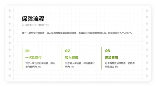白色商务风金融企业综合保险产品介绍说明会