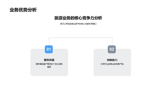 旅游业的精彩绽放