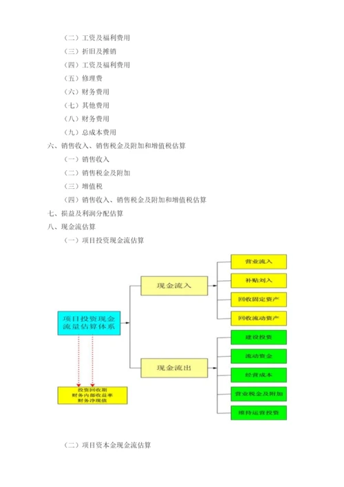 古玩城项目可行性研究报告模板.docx