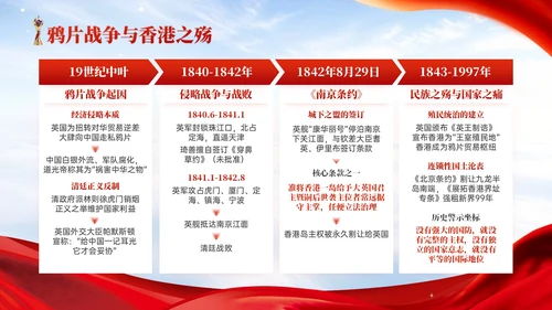 红色党政风香港回归爱国主义教育讲座