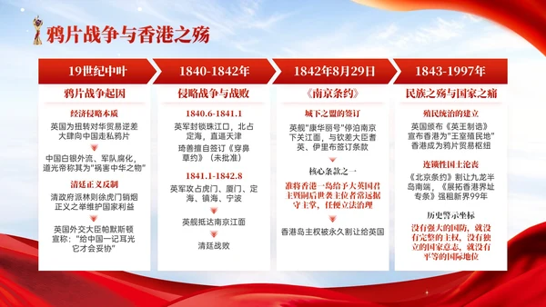 红色党政风香港回归爱国主义教育讲座