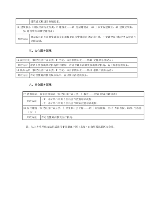 上海自贸易区总体专业方案.docx