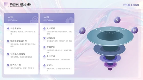 紫色简约风数据逻辑PPT版式合集