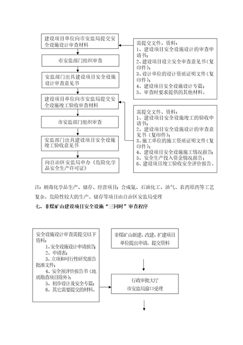 南宁市安全生产监督管理局