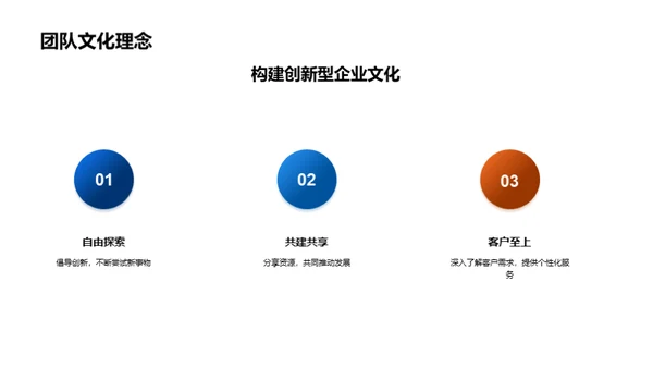 科创前行