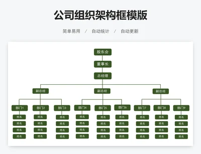 公司组织架构框模版