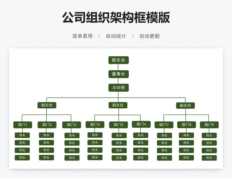 公司组织架构框模版