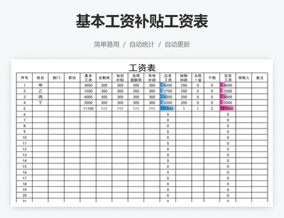 基本工资补贴工资表