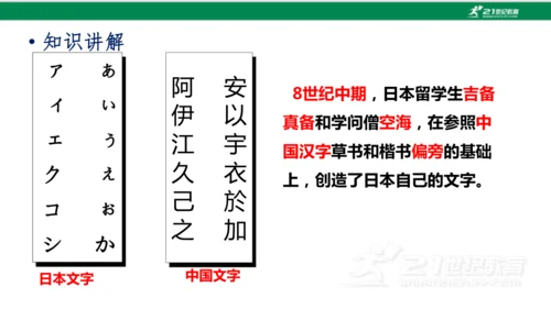 第4课 唐朝的中外文化交流 课件