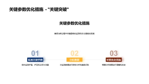 冶炼智慧优化探索