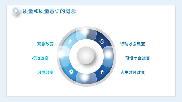 2023简约放大镜3D小人风企业公司员工质量意识会议培训模板