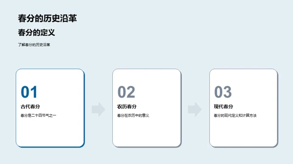 掌握春分气象知识