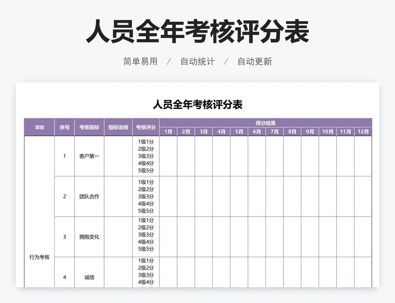 人员全年考核评分表