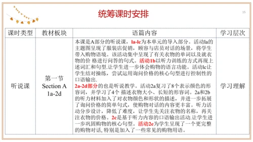 Unit 7 单元整体教学设计 课件【大单元教学】人教版七年级英语上册Unit 7 How much