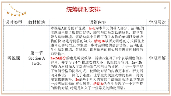 Unit 7 单元整体教学设计 课件【大单元教学】人教版七年级英语上册Unit 7 How much