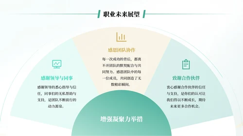 蓝绿色简约风述职报告通用PPT模板
