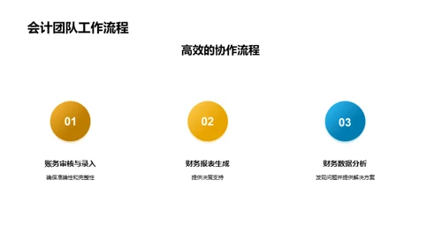 会计团队绩效解析