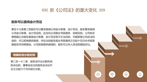 新《公司法》修订内容解读ppt课件模板