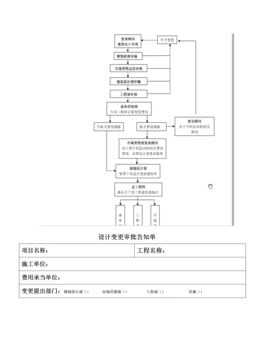 关键工程变更签证管理新版制度及标准流程.docx