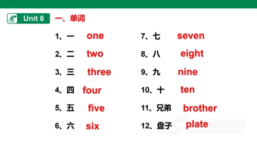 人教版(PEP) 小学英语三年级上册  单元知识点总结Unit 4-Unit 6 课件(共22张PP