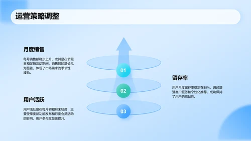 蓝色科技风运营数据分析报告PPT模板