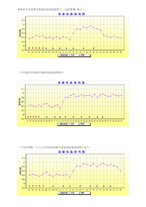 体温计记录表格正式版.docx