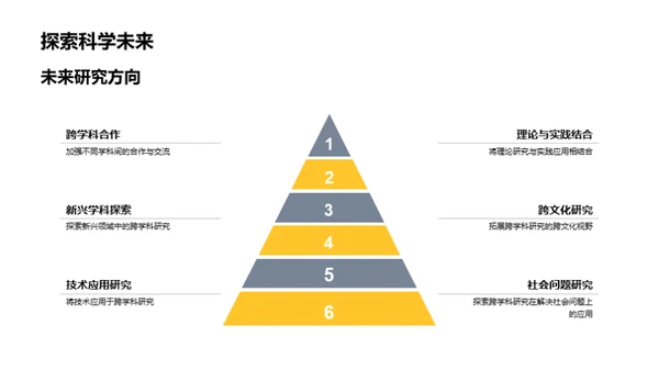 跨学科研究导引