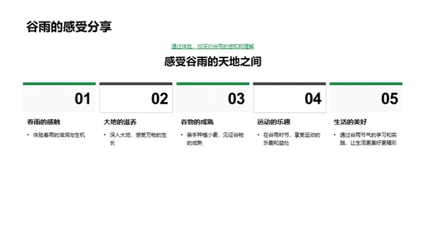 深度解析谷雨节气