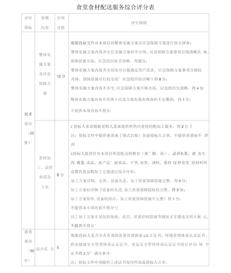 食材配送服务综合评分表.docx