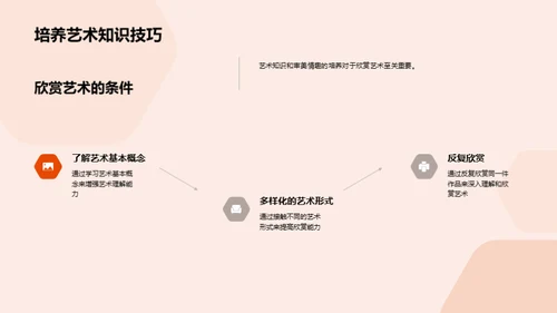 感悟艺术之美