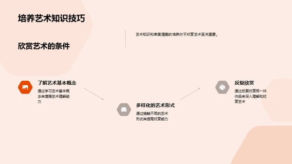 感悟艺术之美