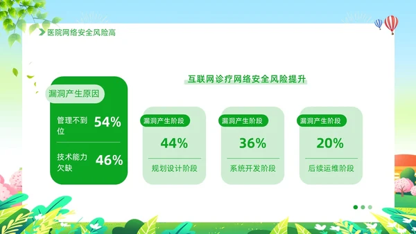 绿色插画清新展板医院网络安全培训ppt模板