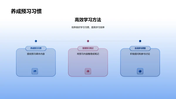 高考备战有效策略PPT模板