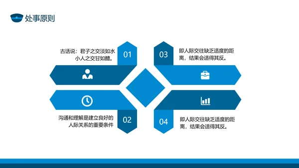 保安公司服务礼仪处事原则培训动态PPT