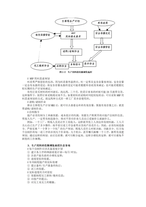 F生产计划管理控制实务