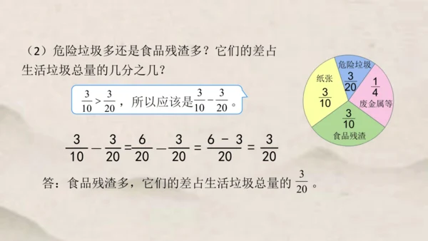 人教版五年级下册数学异分母分数加减法 课件（共27张PPT）