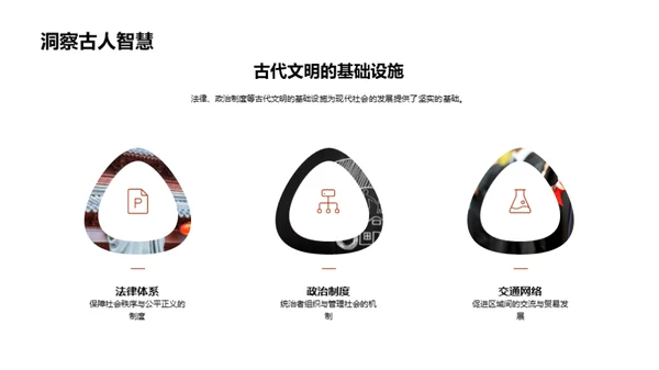 古代文明的现代印迹
