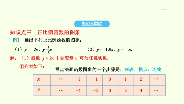 19.2.1正比例函数课件（共32张PPT） 2025年春人教版数学八年级下册