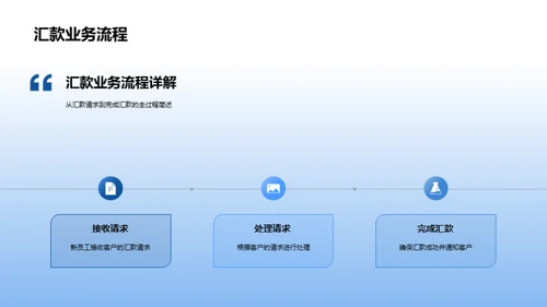 银行业务全面解析