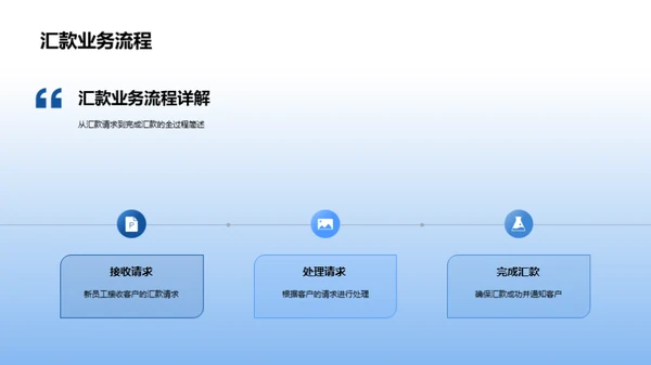 银行业务全面解析