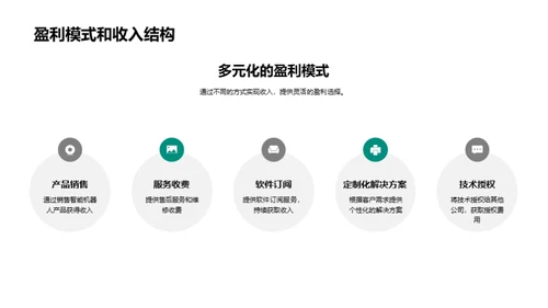 探索未来：智能机器人的革新