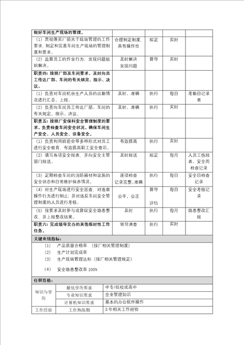 辅助材料车间岗位说明书最终送审稿44页